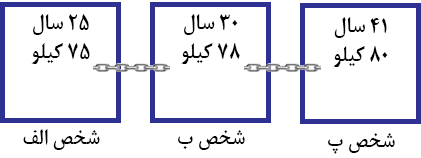 بلاکچین چیست؟