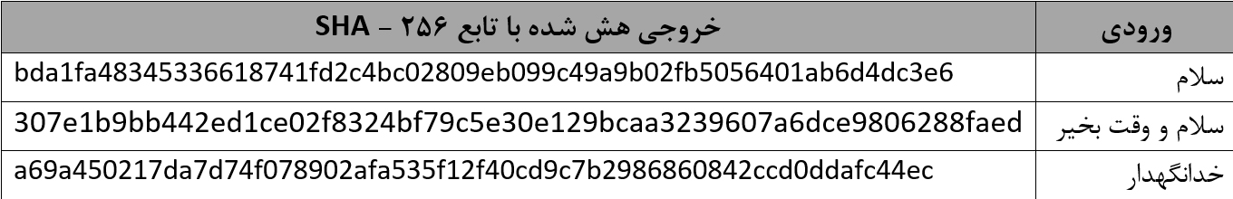 بلاک چین چیست